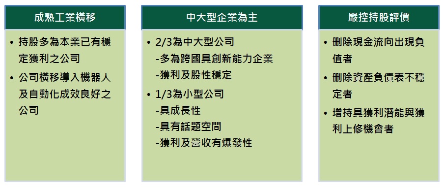 「第一金全球機器人及自動化產業基金」選股邏輯