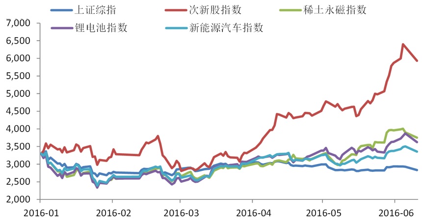 整體股市區間整理，結構性機會多