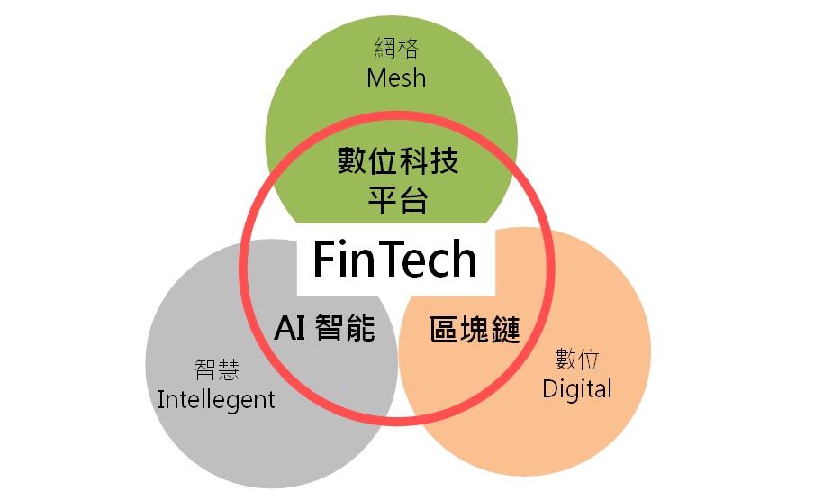 FinTech