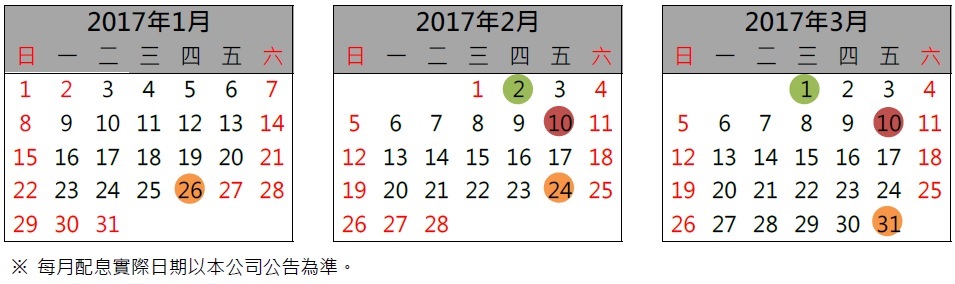配息時程例示圖(以2017年1-3月為例)