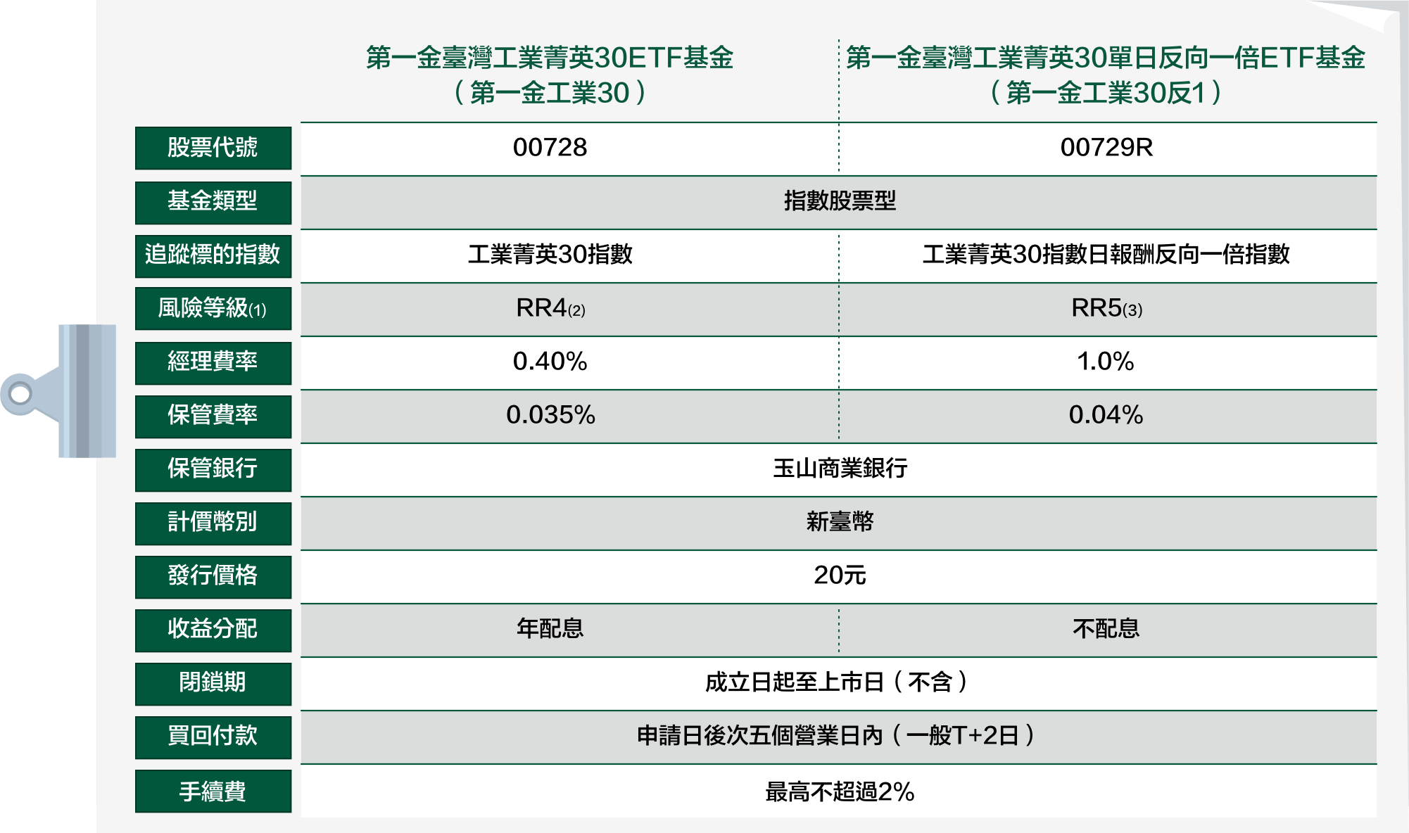 基金小檔案