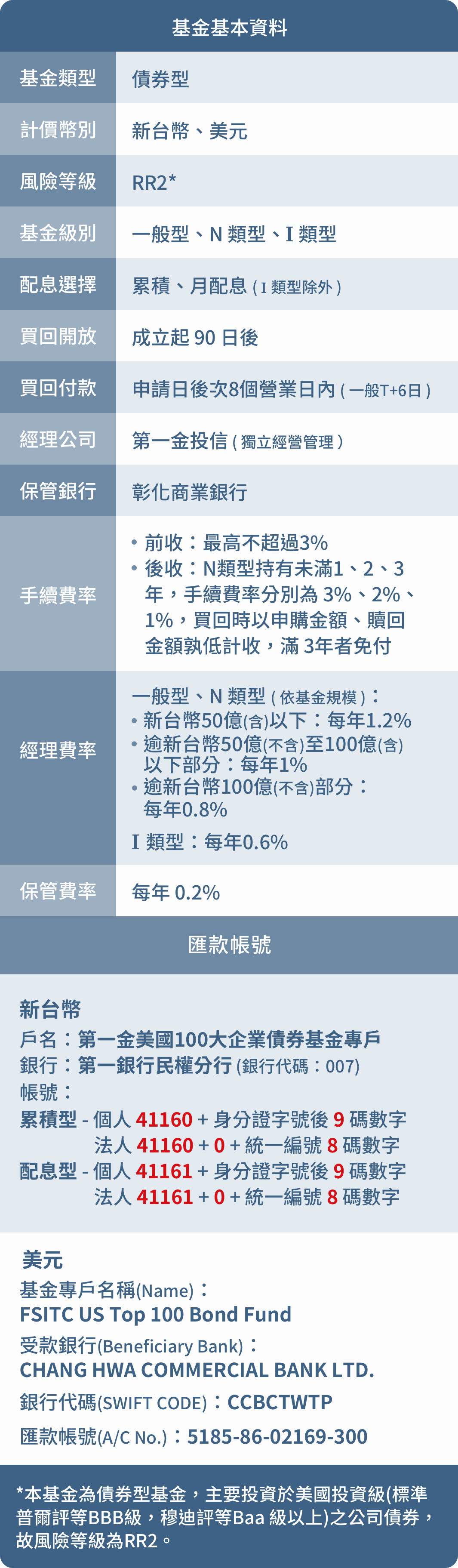 第一金美國100大企業債券基金(本基金有一定比重得投資於非投資等級之高風險債券且配息來源可能為本金)