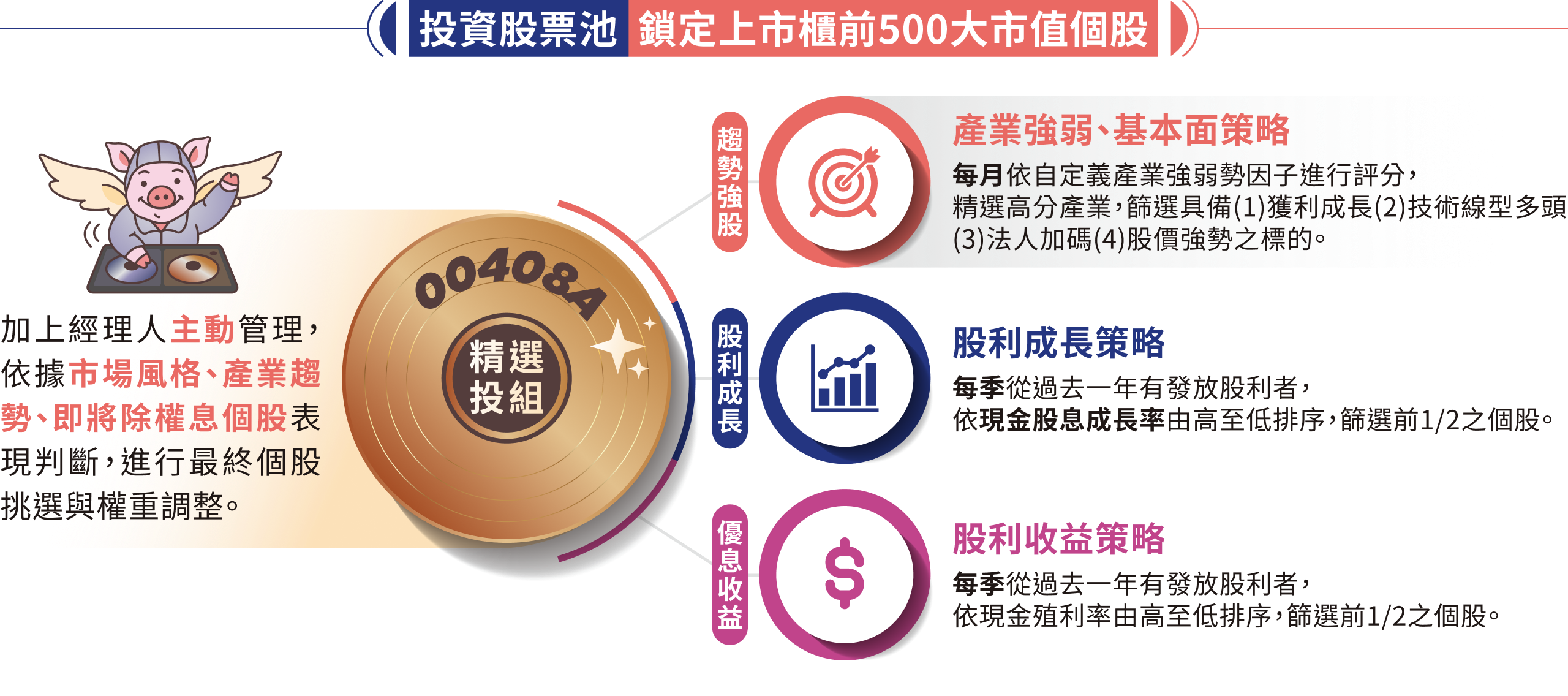 投資股票池 鎖定上市櫃前500大市值個股