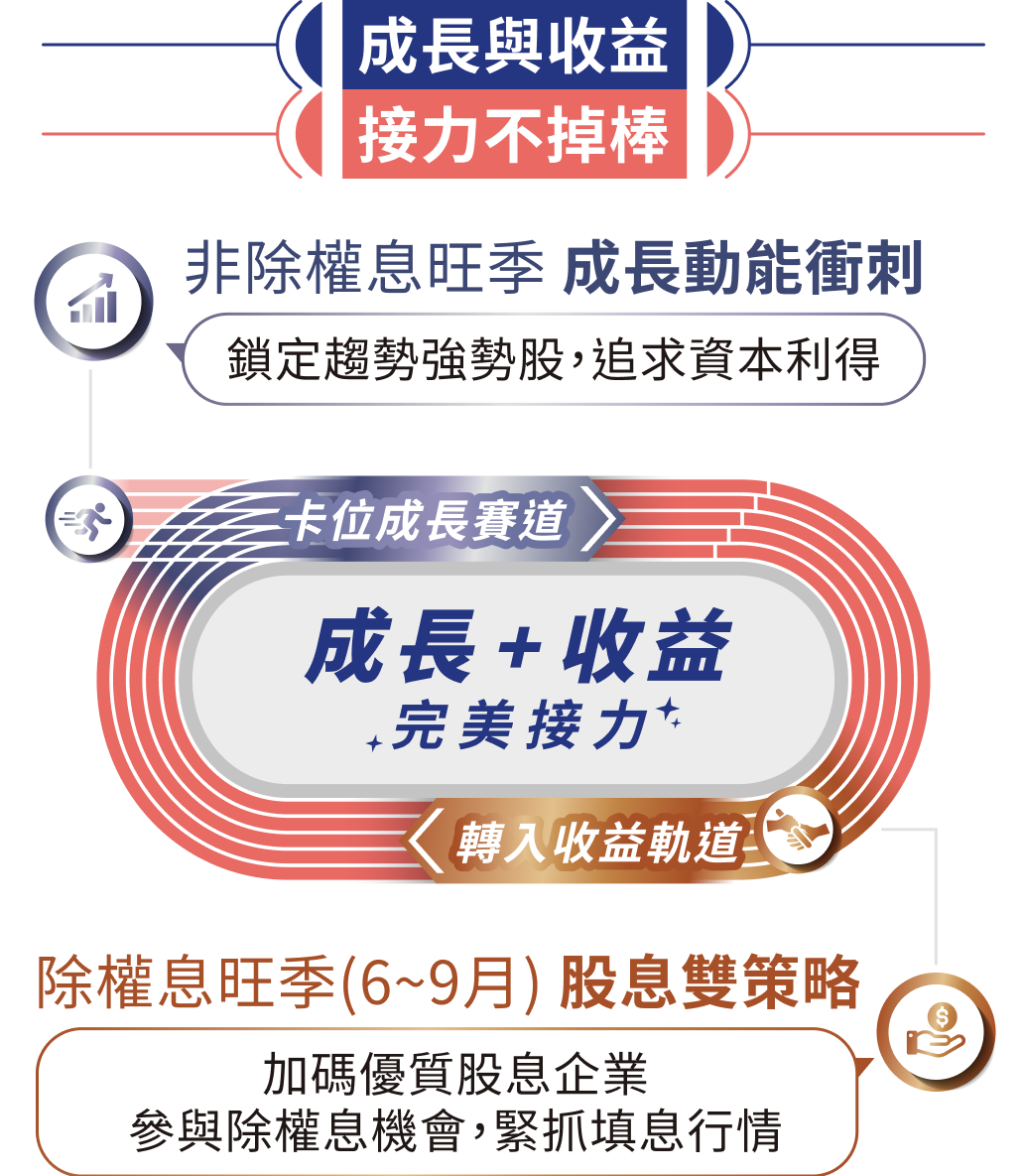 成長與收益 接力不掉棒