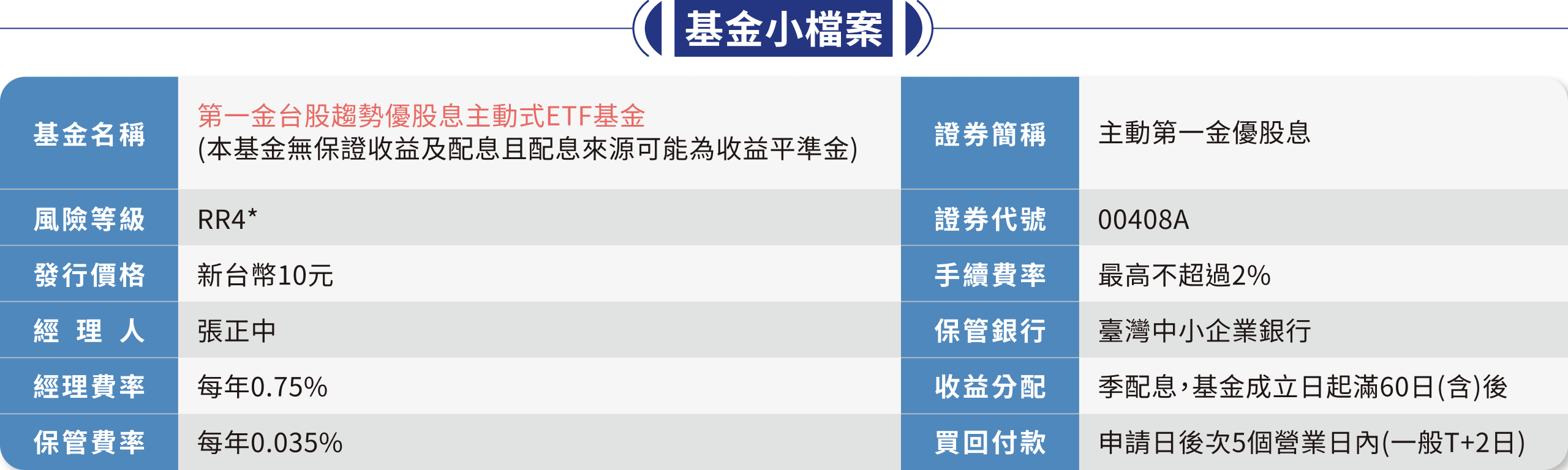 基金小檔案