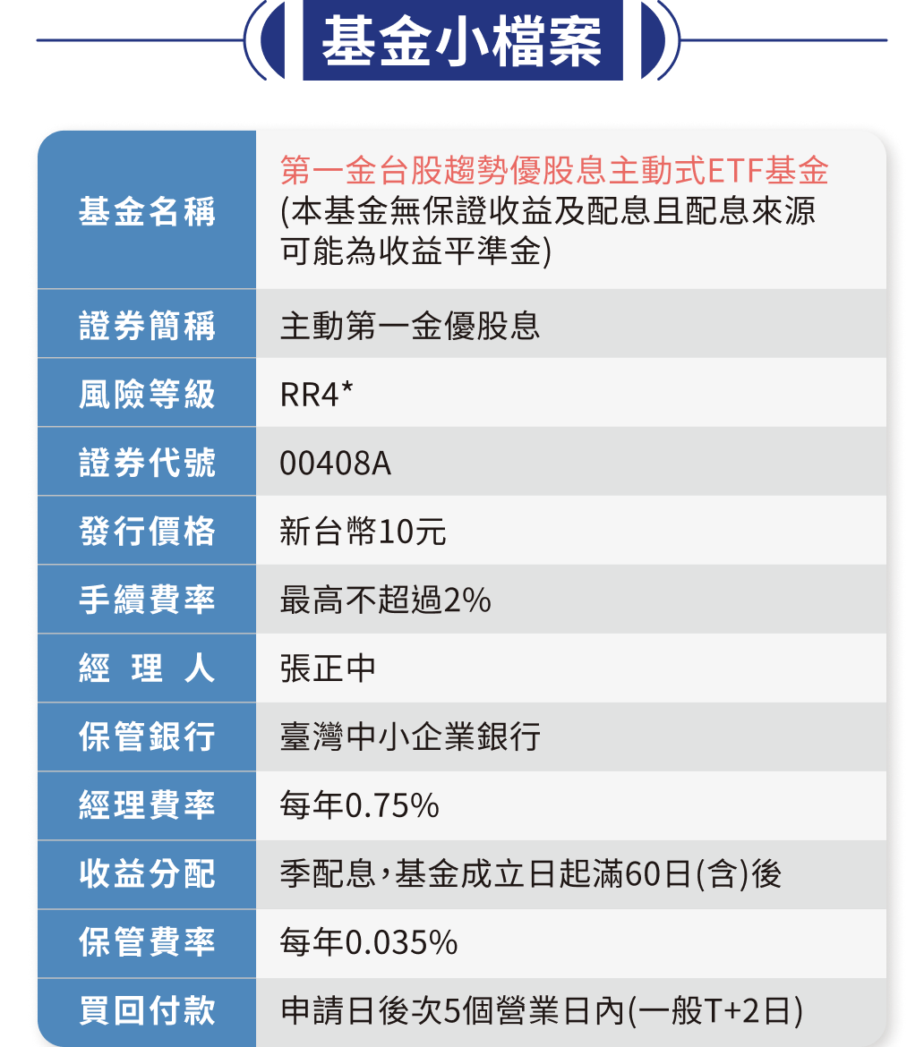 基金小檔案