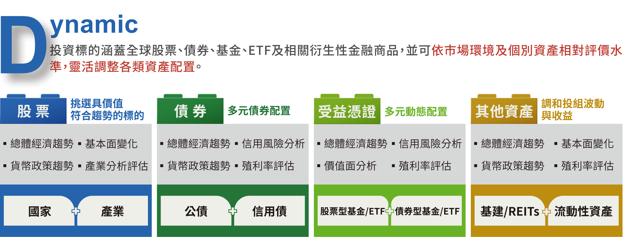 Dynamic 動態調整：投資標的涵蓋全球股票、債券、基金、ETF及相關衍生性金融商品