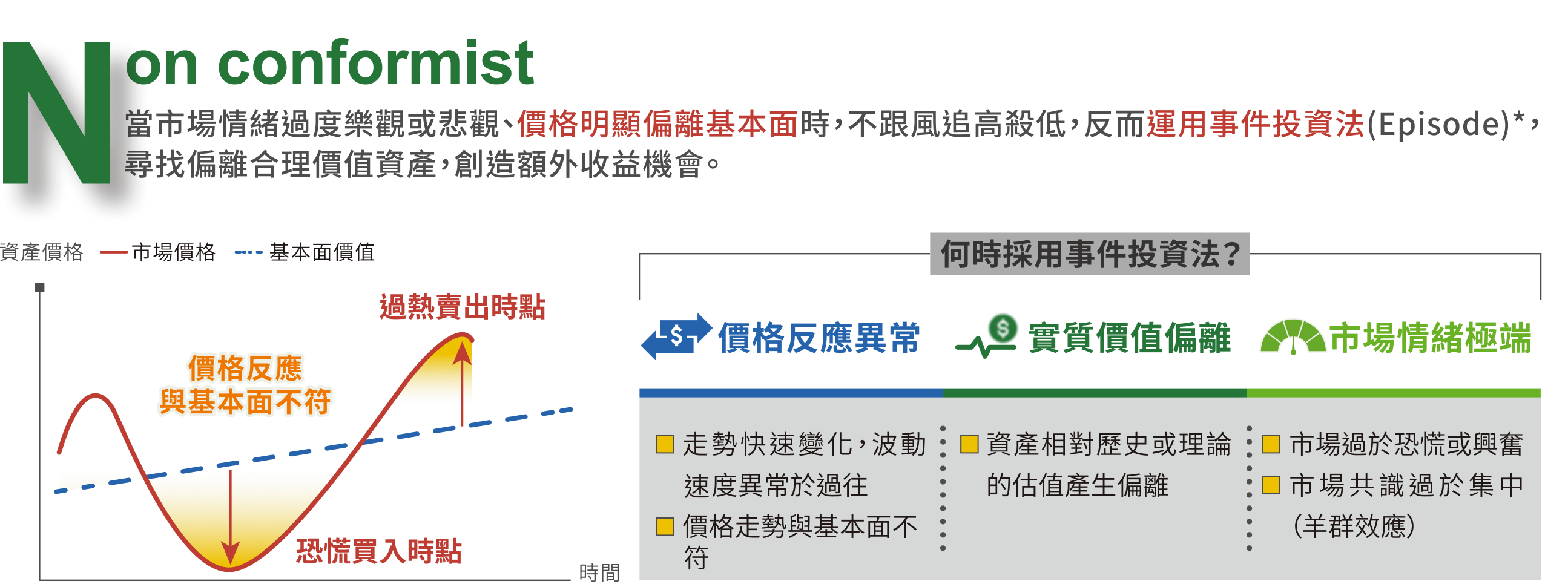 Non conformist 逆向思維：何時採用事件投資法