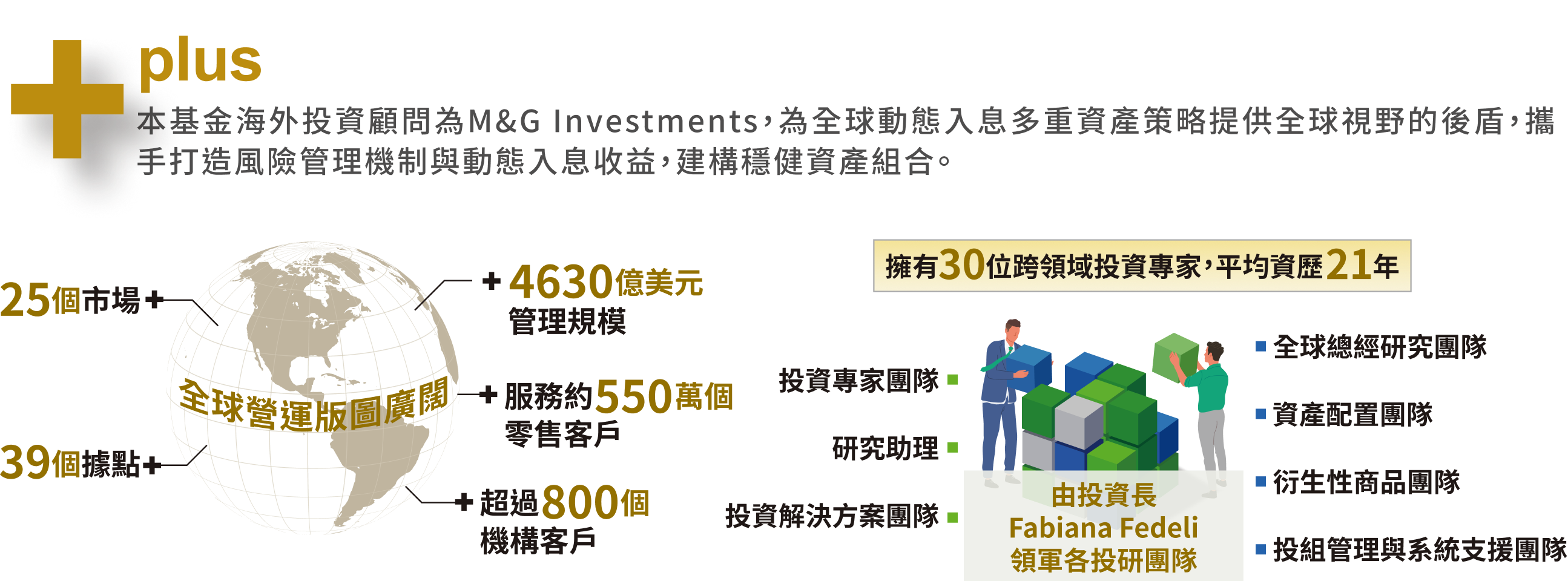 plus 國際合作：M&G Investments 全球營運版圖與投研團隊