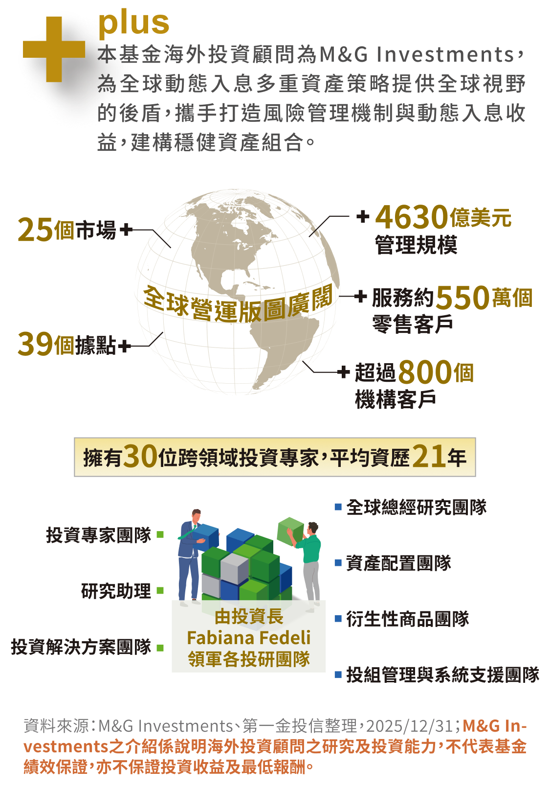 plus 國際合作：M&G Investments 全球營運版圖與投研團隊