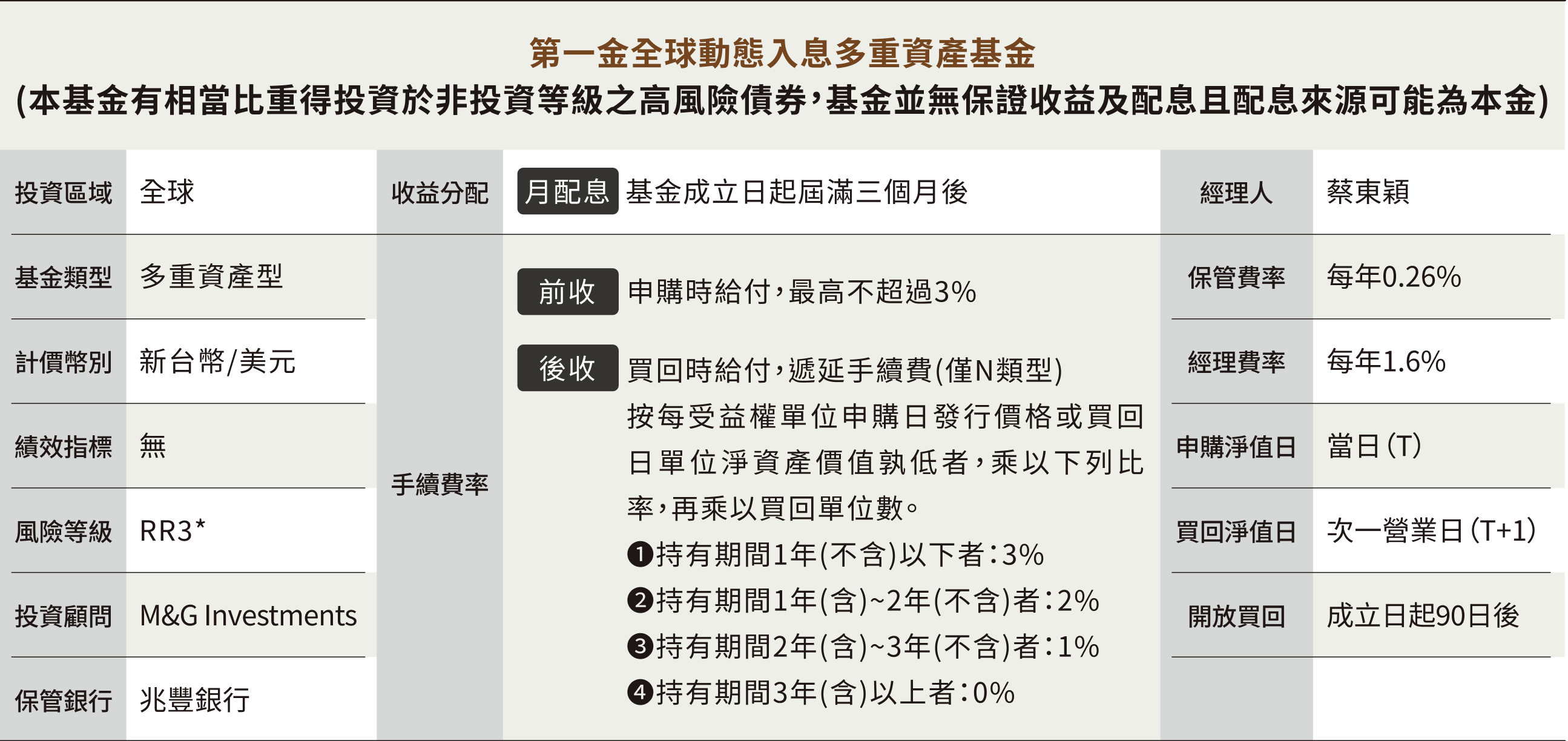 基金小檔案