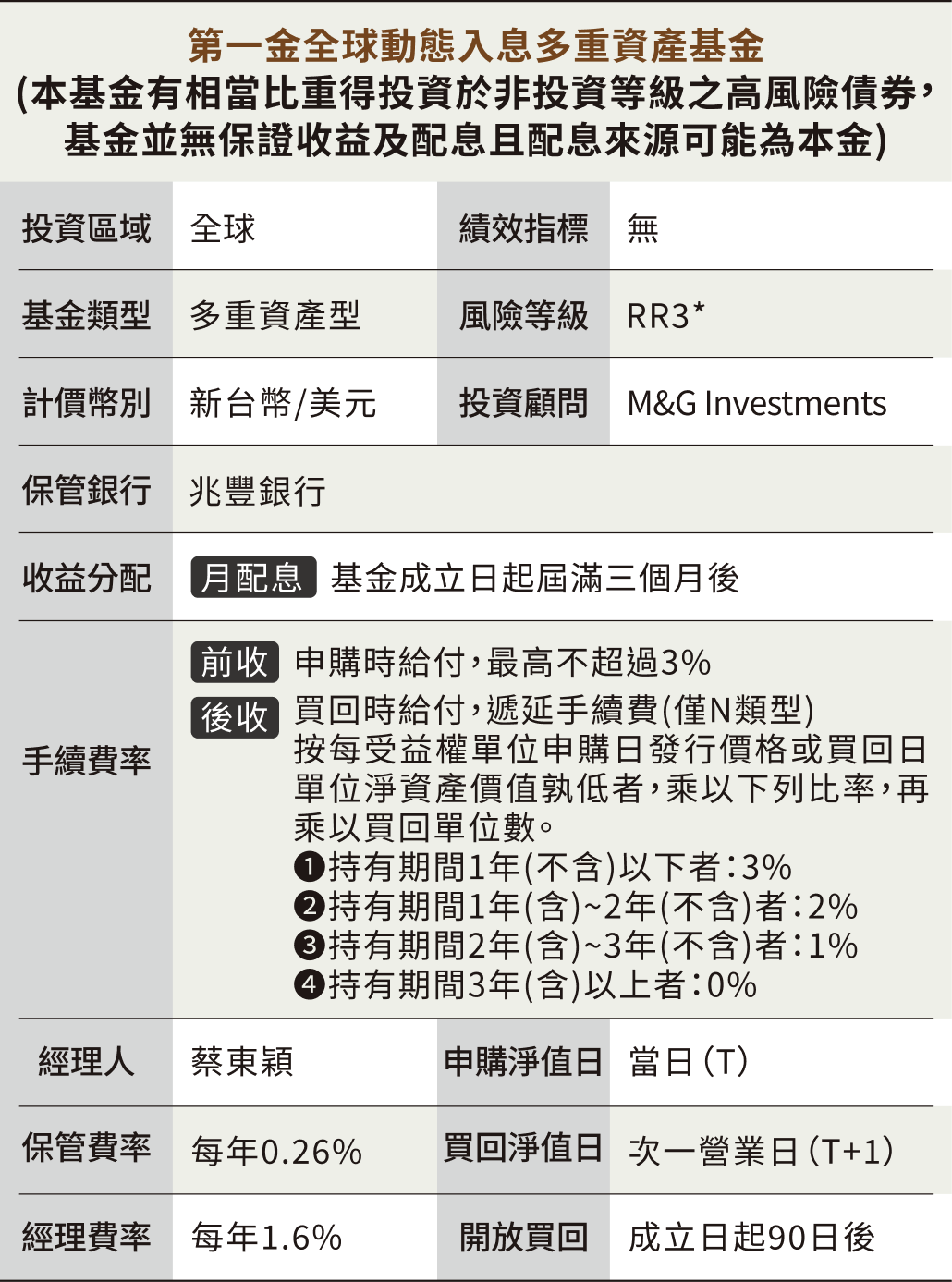 基金小檔案